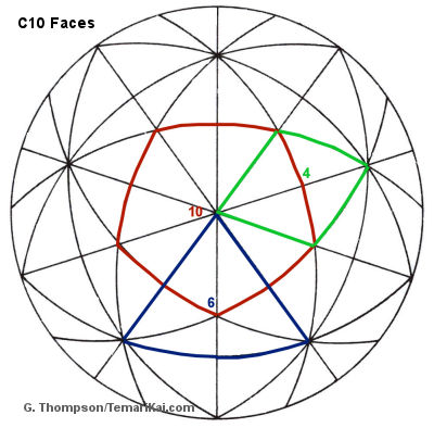 c10 faces