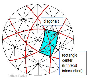 CP04