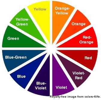 color wheel